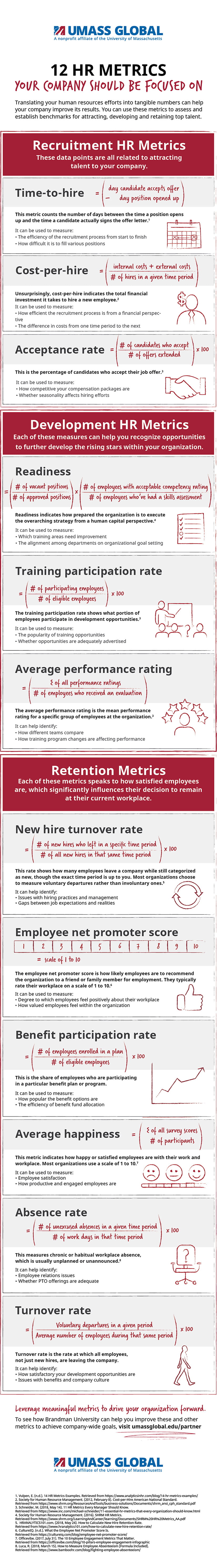 Infographic Important HR Metrics